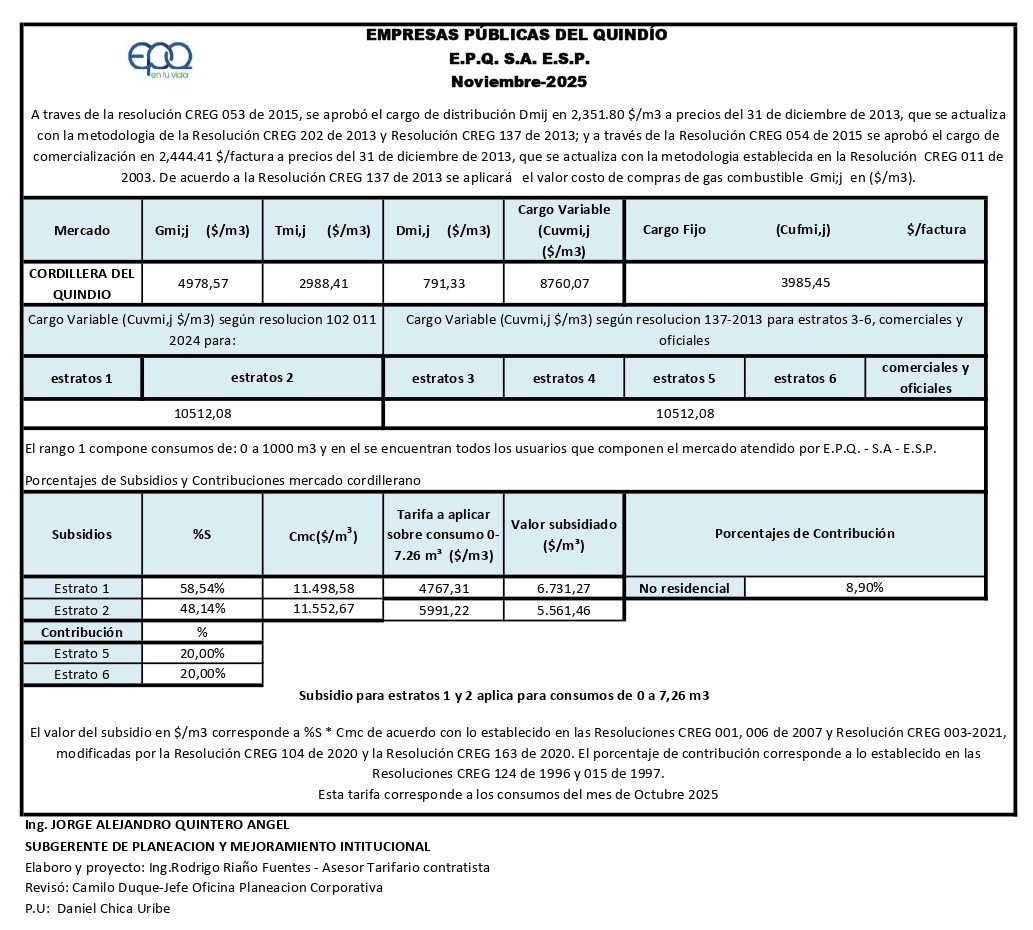Publicación Noviembre 2025 page-0001